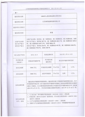 2025年1月公司环境保护日常监测记录报告